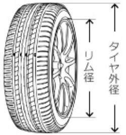 お預かり料金は、タイヤ側面の表示をもとに、外径にて計算いたします。