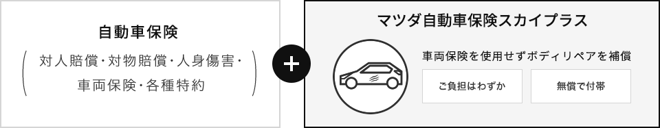 マツダ自動車保険スカイプラス