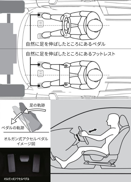 最適な運転姿勢